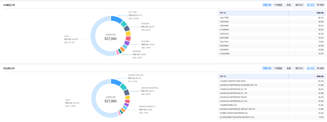 土耳其海关数据,土耳其海关数据查询,土耳其海关数据查询平台 土耳其海关数据,土耳其海关数据查询,土耳其海关数据查询平台
