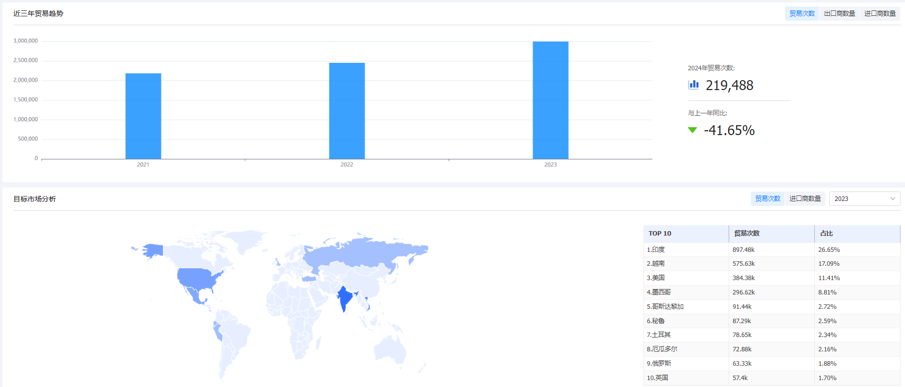 海关统计数据,PA真人视讯海关统计数据,外贸通海关统计数据 海关统计数据,PA真人视讯海关统计数据,外贸通海关统计数据