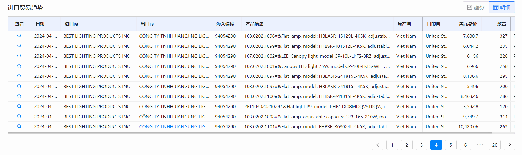海关数据,PA真人视讯海关数据,全球海关数据 海关数据,PA真人视讯海关数据,全球海关数据