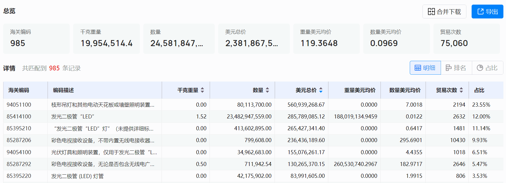 海关数据,PA真人视讯海关数据,全球海关数据 海关数据,PA真人视讯海关数据,全球海关数据