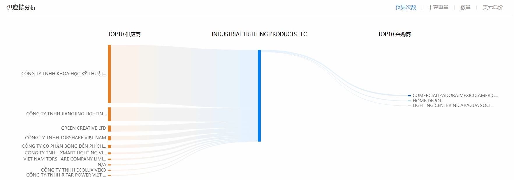 海关数据,PA真人视讯海关数据,全球海关数据 海关数据,PA真人视讯海关数据,全球海关数据