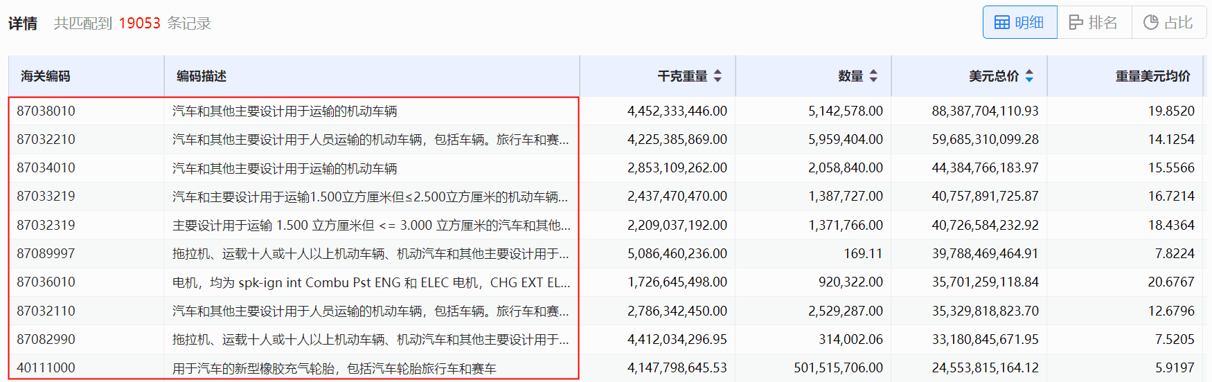 海关数据,PA真人视讯海关数据,使用海关数据