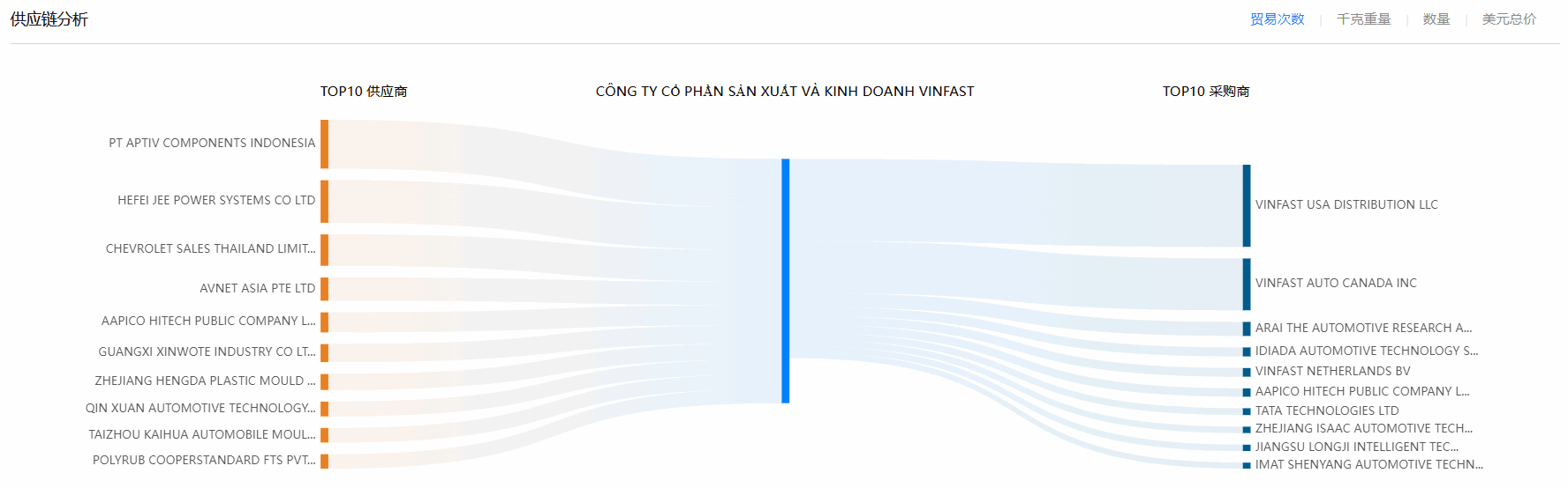 海关数据,PA真人视讯海关数据,使用海关数据