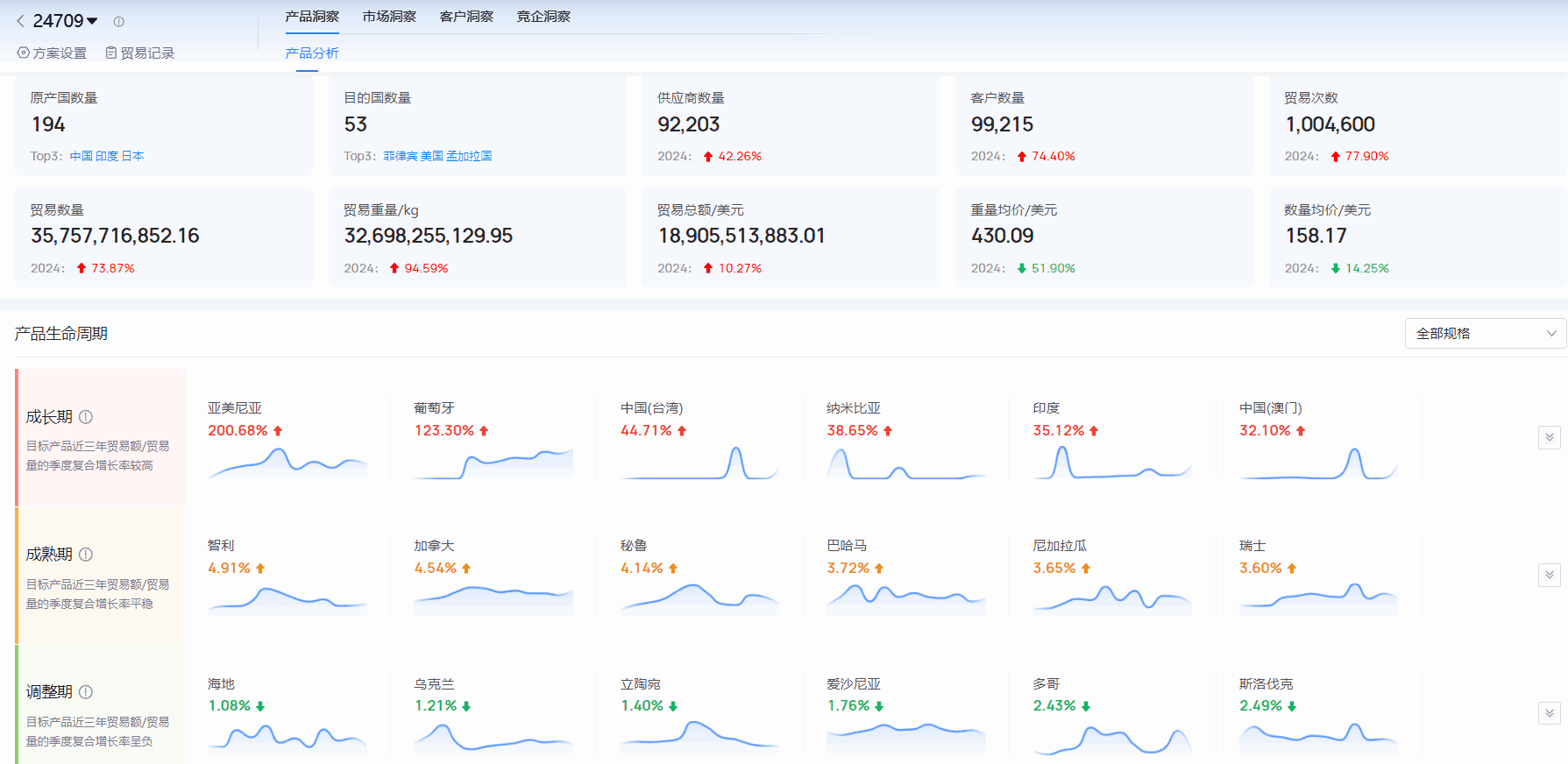 海关进出口数据,进出口数据,PA真人视讯海关进出口数据 海关进出口数据,进出口数据,PA真人视讯海关进出口数据