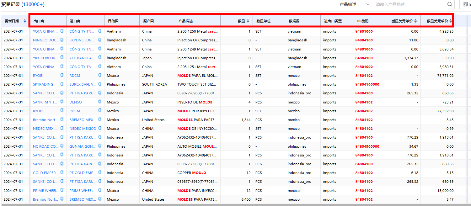 PA真人视讯进出口数据 PA真人视讯进出口数据