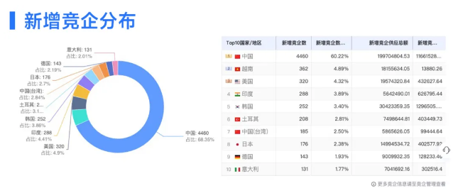 PA真人视讯数据