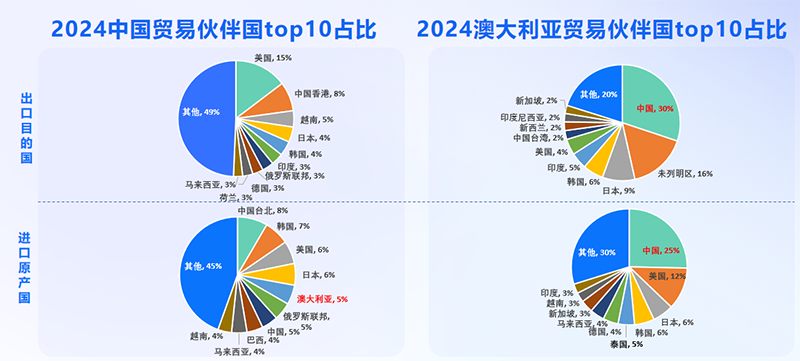 澳大利亚市场,澳大利亚出海,PA真人视讯 澳大利亚市场,澳大利亚出海,PA真人视讯