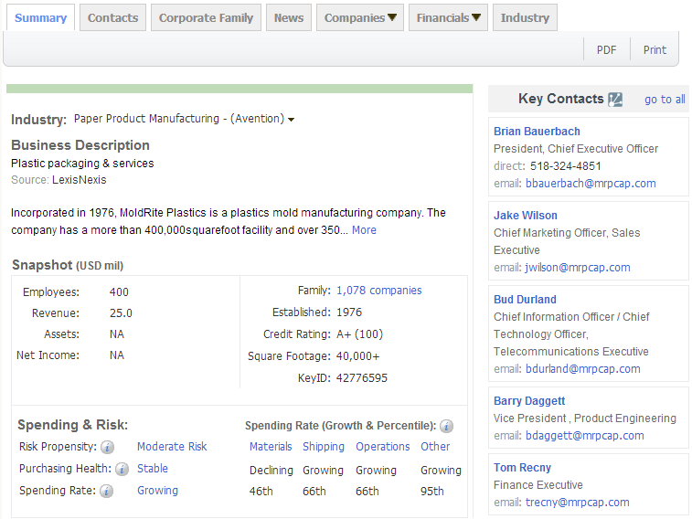 PA真人视讯,上海PA真人视讯,PA真人视讯数据，P2P海外邀约,外贸数据,海关数据，邓白氏,微码邓白氏
