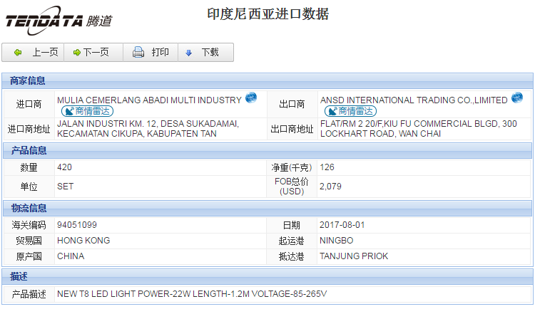 海关数据,进出口数据,进口数据,PA真人视讯,贸易,印度尼西亚